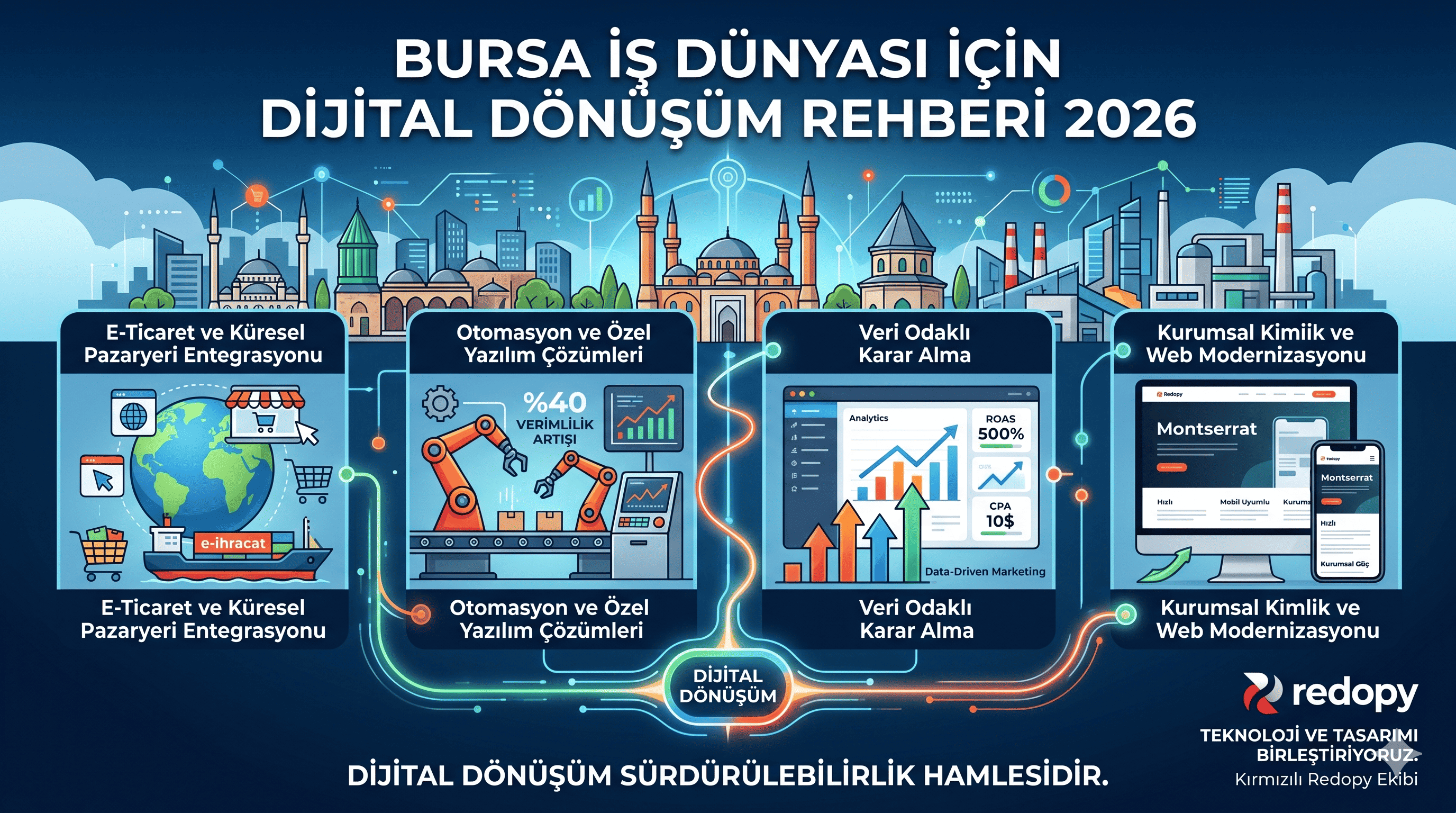 Bursa İş Dünyası İçin Dijital Dönüşüm Rehberi 2026