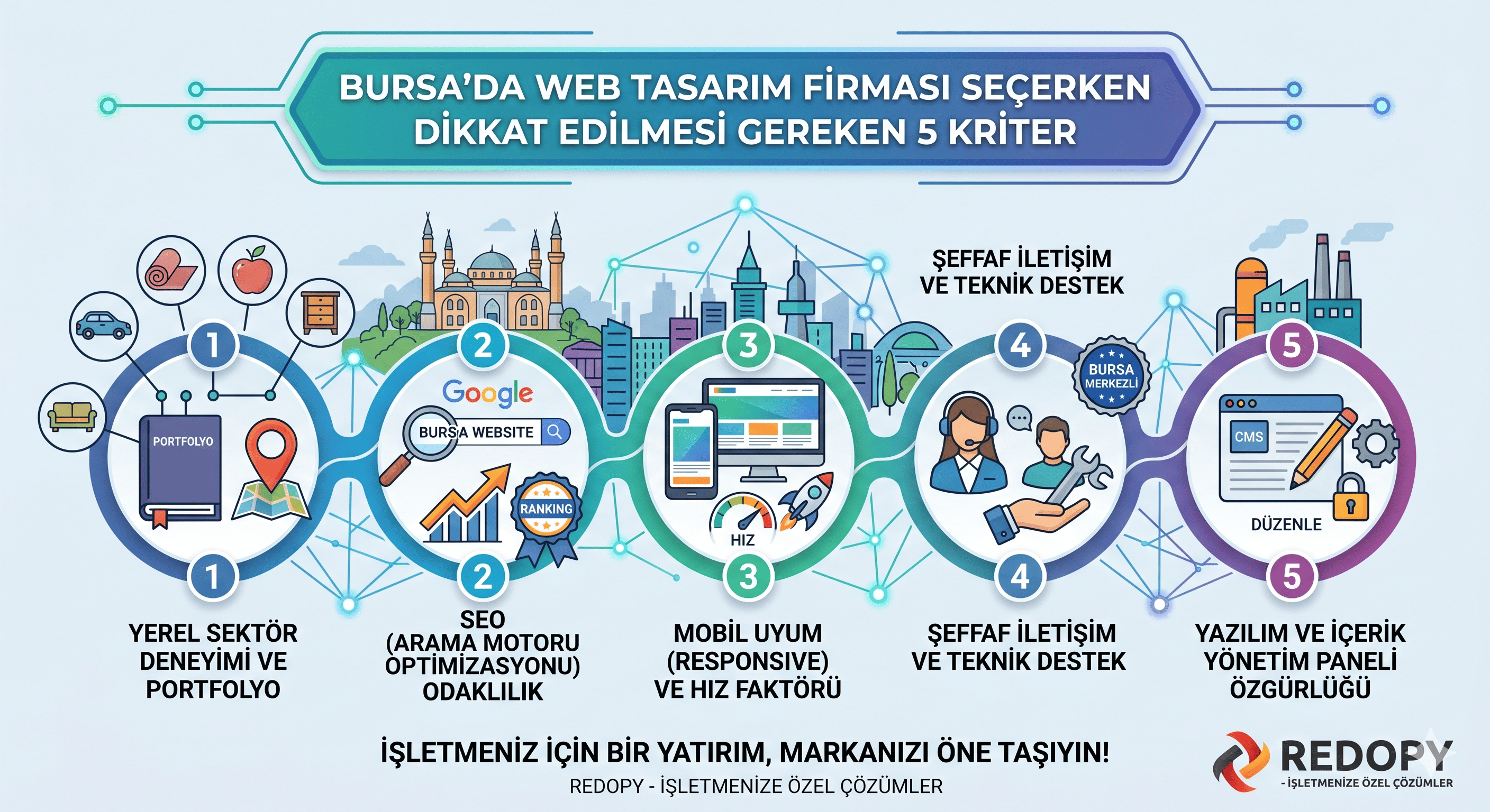 Bursa web tasarım firması seçimi rehberi - Redopy